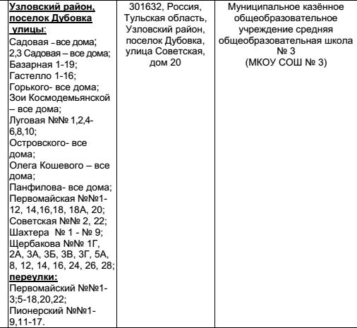 Будущим первоклассникам.